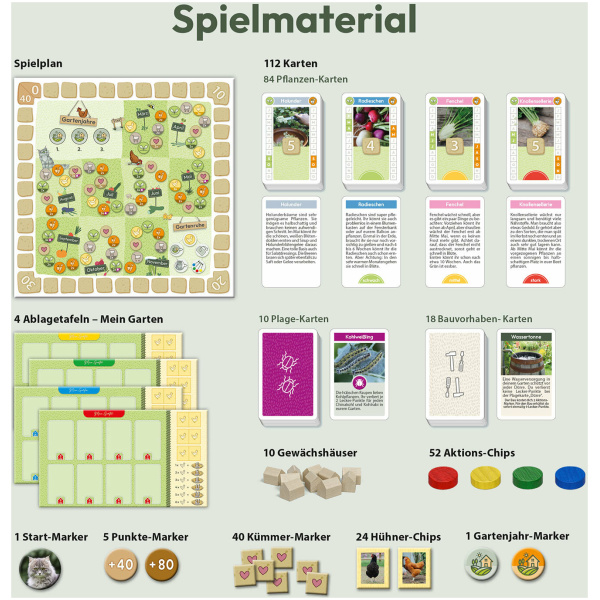 Homefarming - Das Spiel