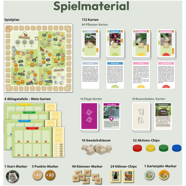 Homefarming - Das Spiel