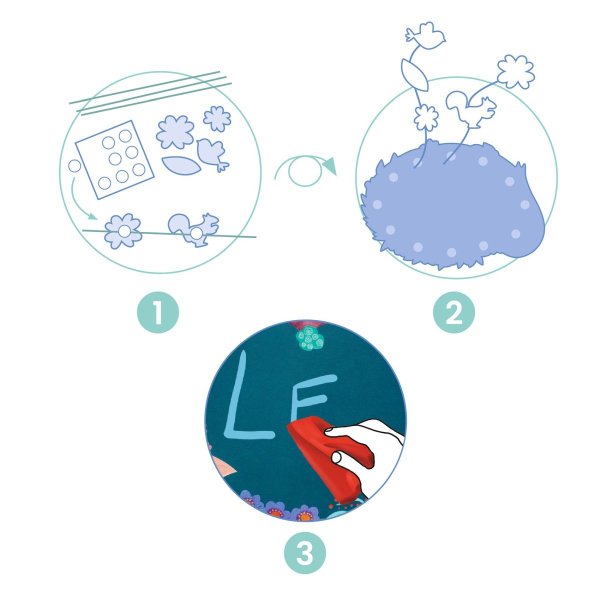 DIY: Türschild Wald DIY: Türschild Wald