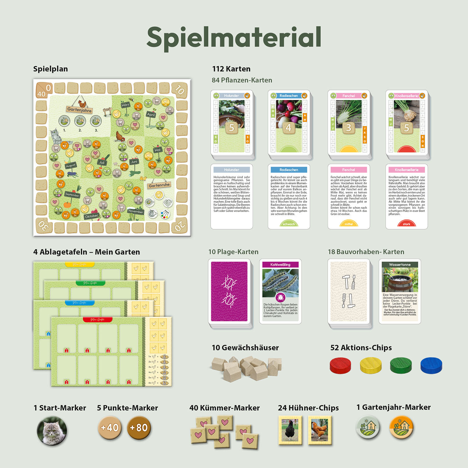Kosmos Homefarming - Das Spiel Kosmos Homefarming - Das Spiel